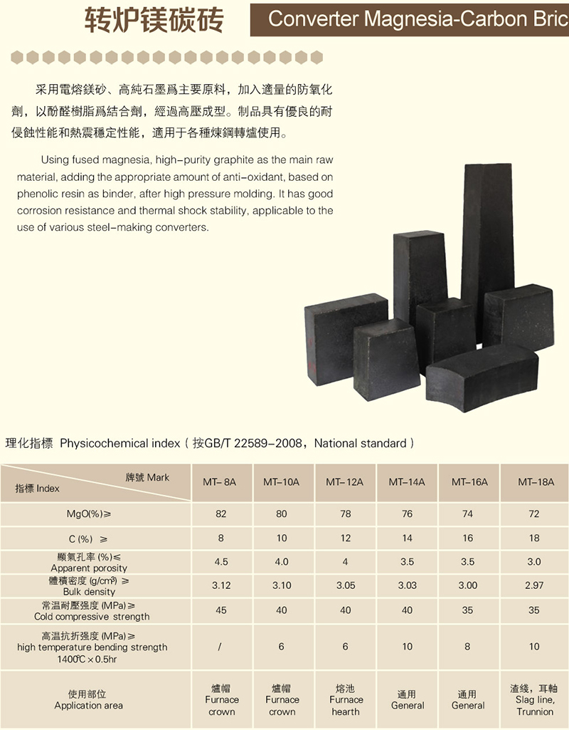 轉爐鎂碳磚廠家