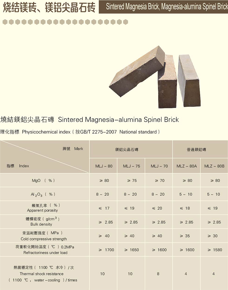 燒結(jié)鎂磚價(jià)格